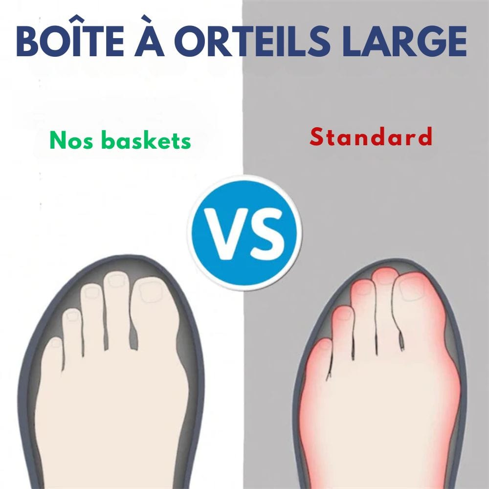 Baskets ortho+ antidérapantes | Accroche maximale, maintien parfait