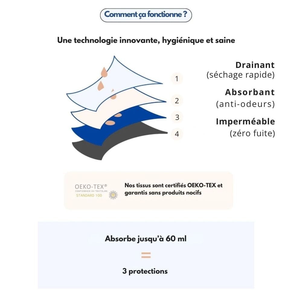 BoxerDry+ – Bougez librement, restez au sec