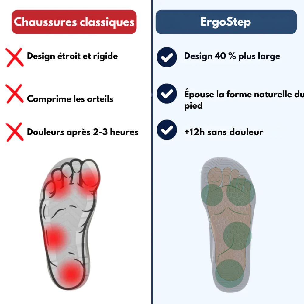 Chaussures ErgoStep - Confort ultime pour pieds sensibles et larges