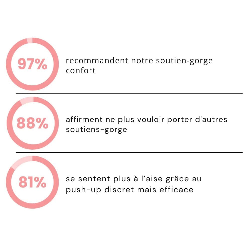 NudeFeel+ – Confort total, sans armatures