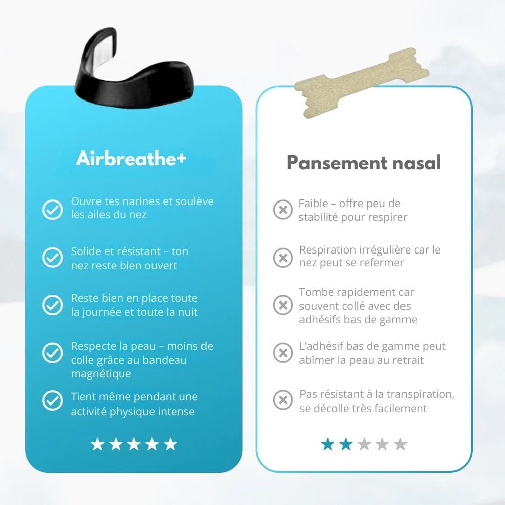AirBreathe+ - Dilatateur nasal magnétique