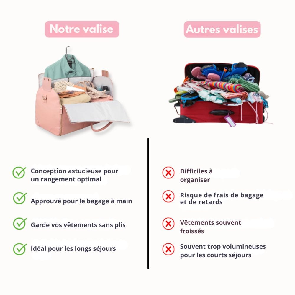 Sac de voyage pliable et compact | Plus d’affaires, moins de volume